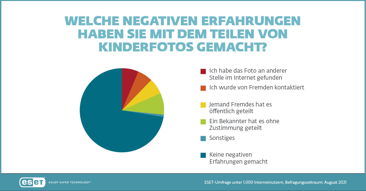 Trend Sharenting So Teilen Eltern Kinderfotos Ohne Risiko Eset