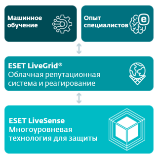 Сканер uefi eset что это