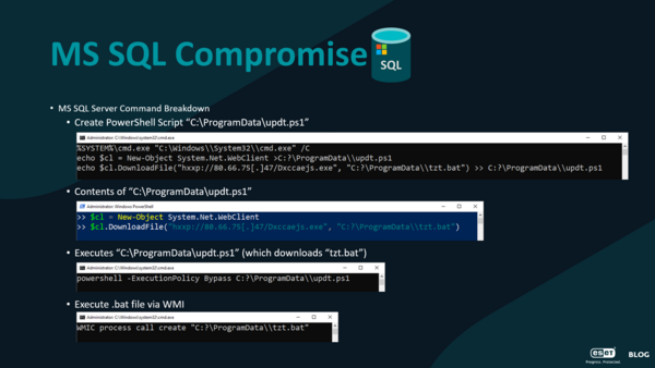 MSSQL compromise process tree