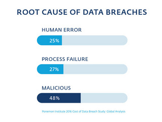 The 3 Causes Of Data Breaches — And How To Prevent Them | ESET