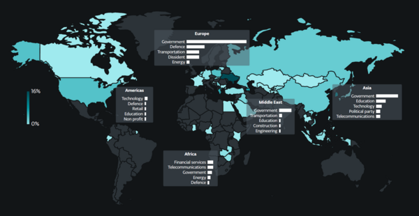 map of targeted countries and sectors