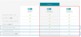 NGAV（次世代型アンチウイルス）とは？EDRとの違いと製品比較のポイント | ESET