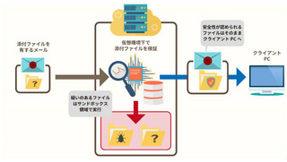 クラウドサンドボックスとは？セキュリティ製品比較時の迷いどころを