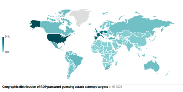 RDP password guessing attempts in ESET telemetry