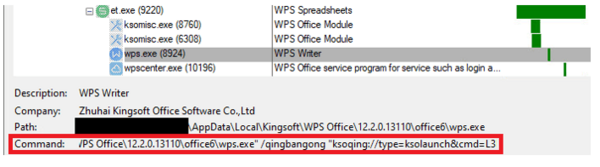 図2. WPS Spreadsheetsアプリケーションは、独自のプロトコルksoqingを処理するためにwps.exeを起動する